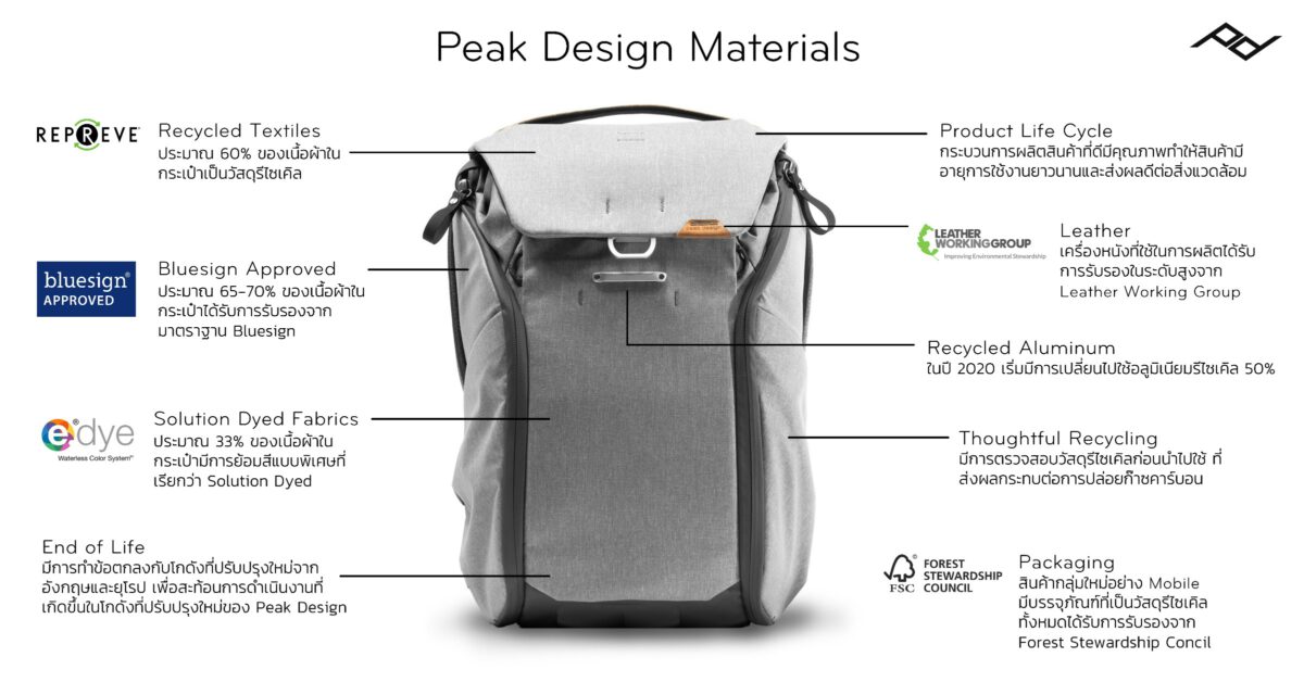 Peak Design Materials - InTrendMall