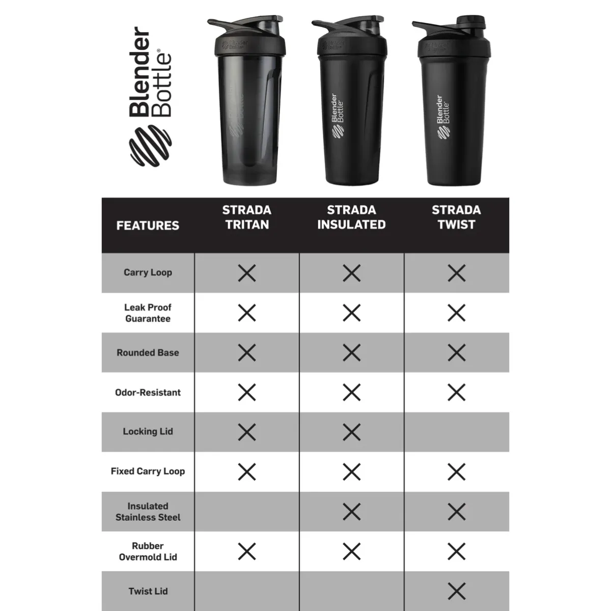 BlenderBottle - Strada Tritan 24oz/28oz