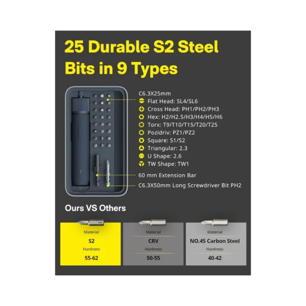 HOTO - 3.6V Screwdriver Kit