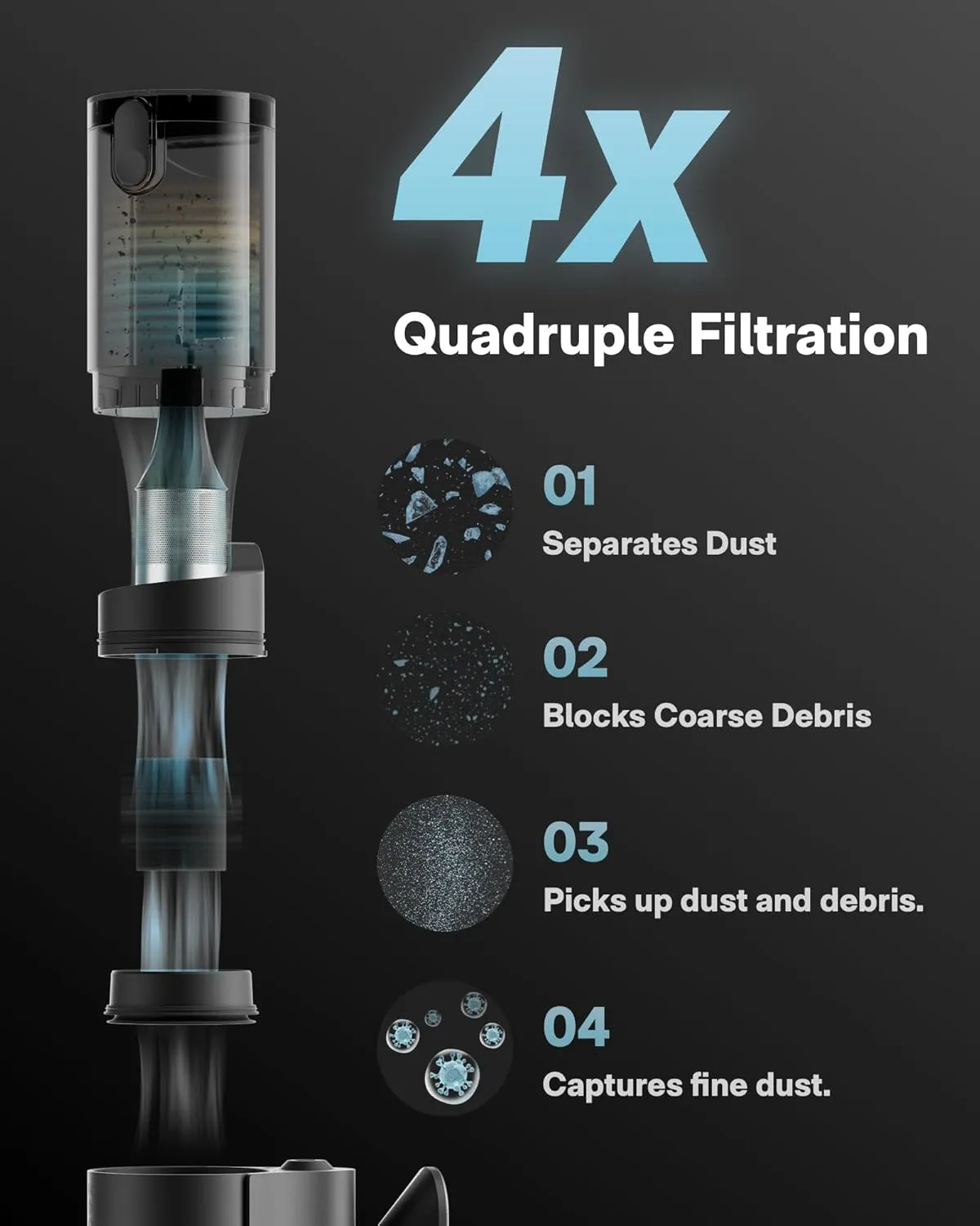 HOTO - Car Vacuum/Handheld/BlowVac Vacuum