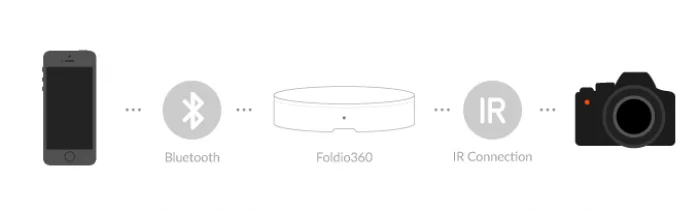 foldio-360