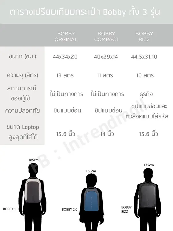 bobby-bag-generation-compare-7