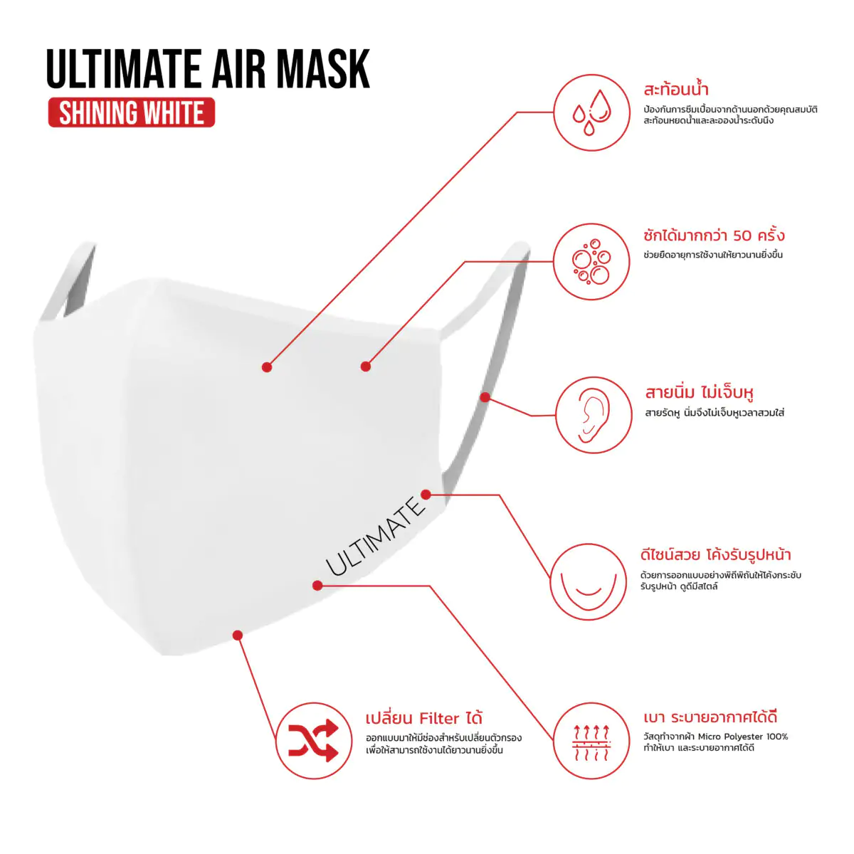 ULTIMATE AIR MASK หน้ากากผ้า สะท้อนน้ำ ซักได้